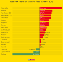 skysports-graphic-data-transfer_4740034.png