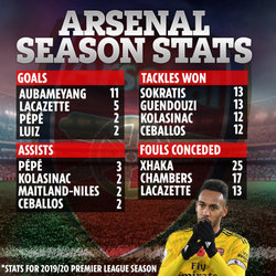 AD-FINAL-ARSENAL-STATS-161219.jpg