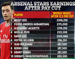 RR-GRAPHIC-TABLE-SPORTS-ARSENAL-PAYCUT-v1.jpg