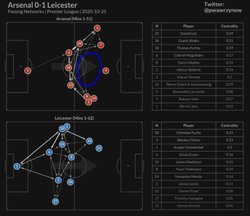 Arsenal v Leicester.JPG